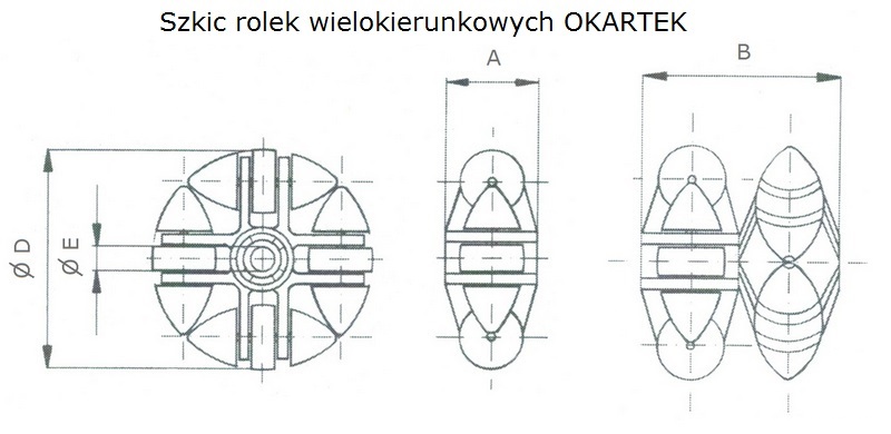 Szkic rolki OKARTEK, rolka wielokierunkowa.